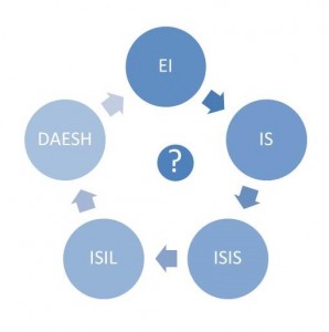 DAESH